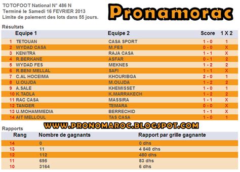 résultat chrono mdjs|TOTOFOOT .